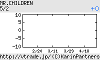 Mr.Children 日足チャート